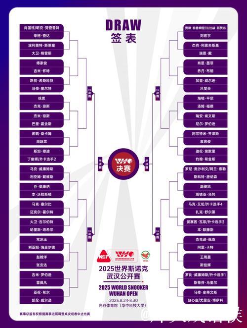 斯诺克武汉公开赛八强出炉 三名中国选手力争半决赛席位 斯诺克武汉公开赛八强出炉 三名中国选手力争半决赛席位