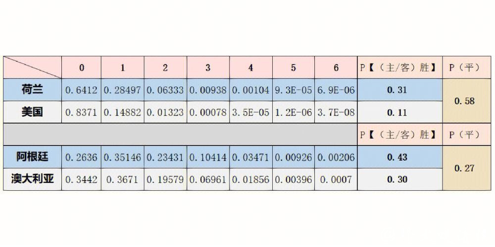 世界杯买球:从大数据看胜负概率 世界杯买球:从大数据看胜负概率